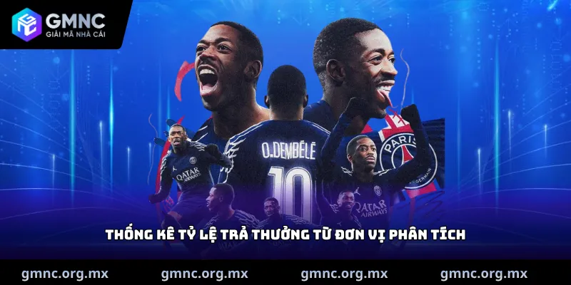 Thống kê tỷ lệ trả thưởng từ đơn vị phân tích